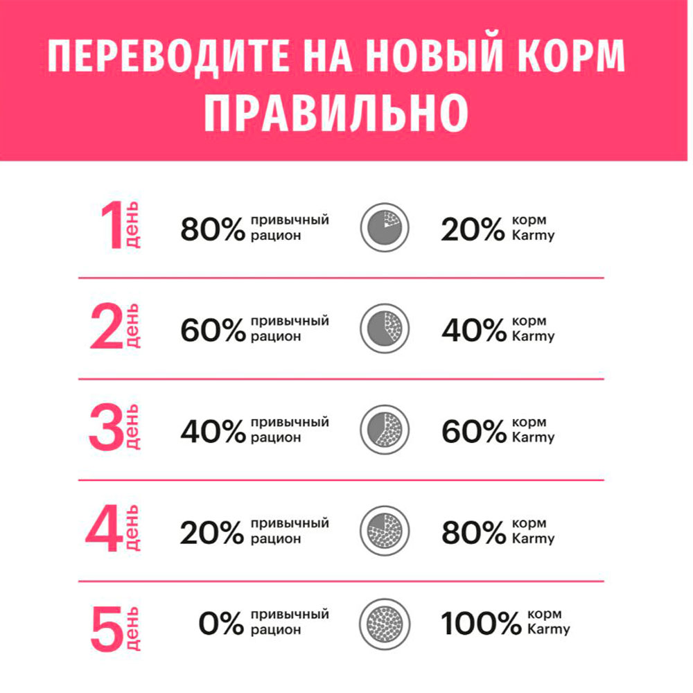Сухой Корм Karmy (Карми) Sensitive Mini Для Собак Мелких Пород  Чувствительное Пищеварение Лосось 10кг