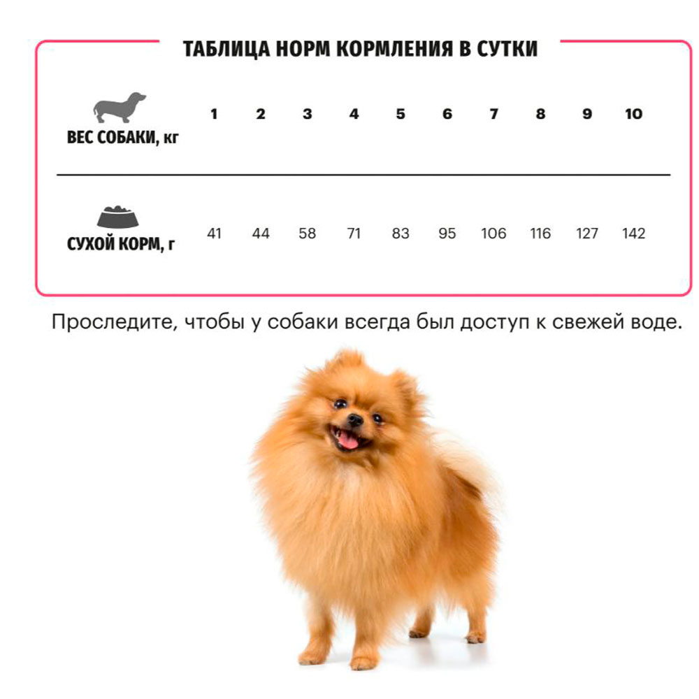 Сухой Корм Karmy (Карми) Sensitive Mini Для Собак Мелких Пород  Чувствительное Пищеварение Лосось 10кг