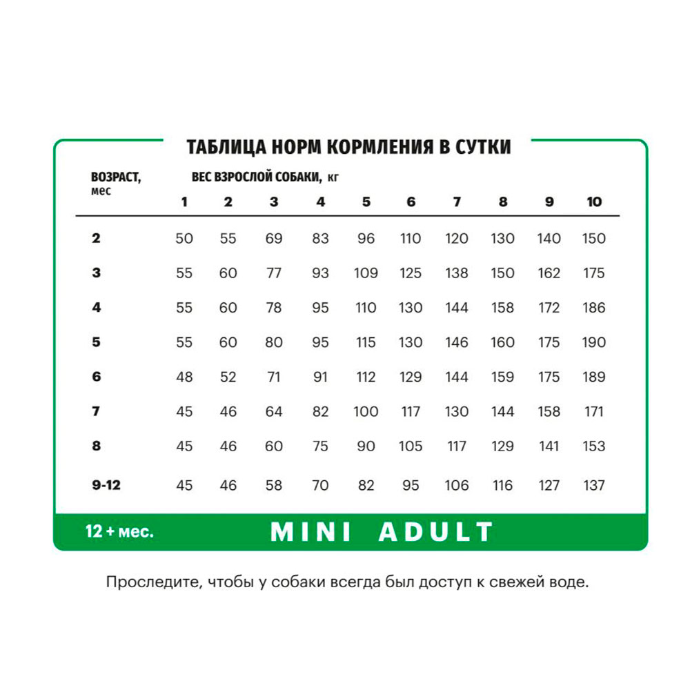 Сухой Корм Karmy (Карми) Mini Junior Для Щенков Мелких Пород Индейка 10кг