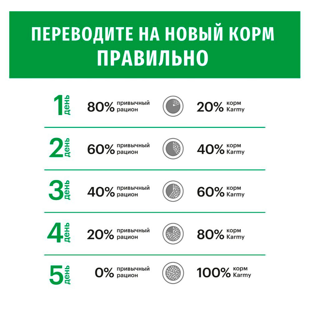 Сухой Корм Karmy (Карми) Mini Junior Для Щенков Мелких Пород Индейка 10кг