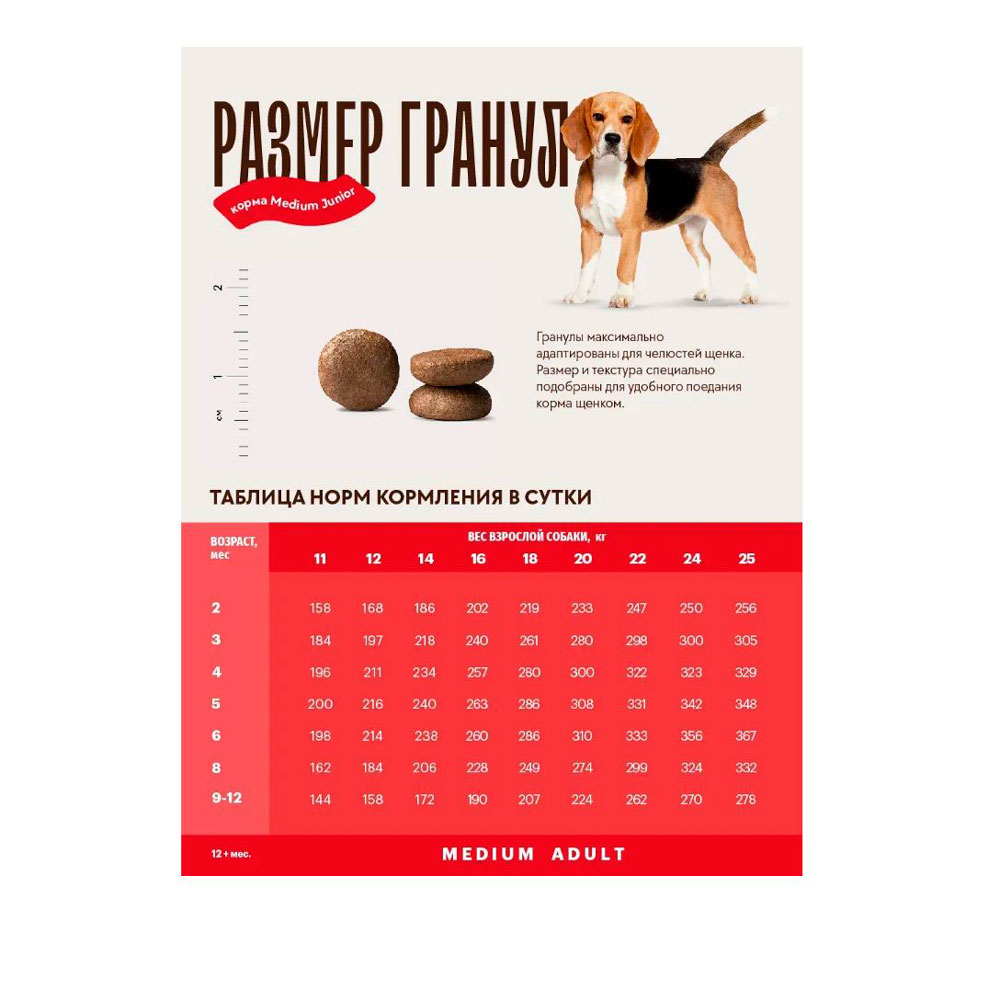 Сухой Корм Karmy (Карми) Medium Junior Для Щенков Средних Пород Индейка 14кг Н