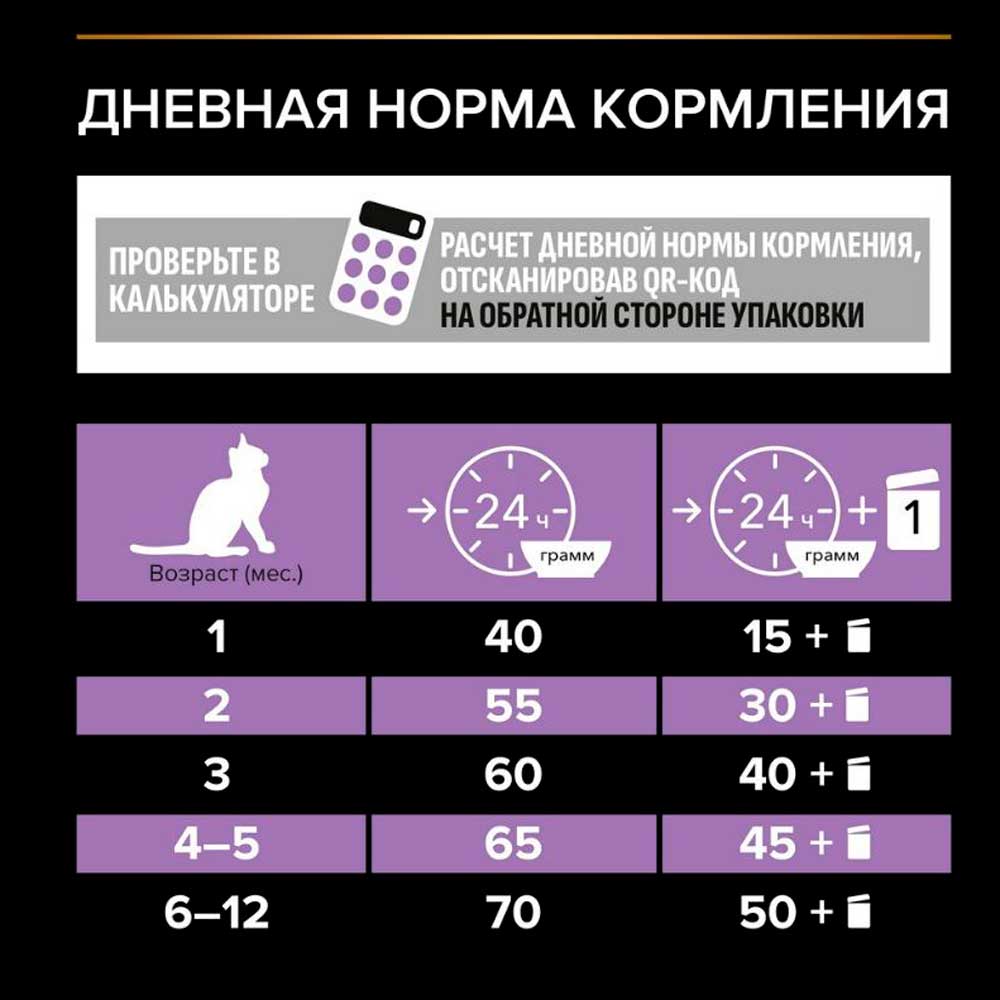 Сухой Корм Pro Plan (Проплан) Kitten Сухой Корм Для Котят 400г+200г Курица