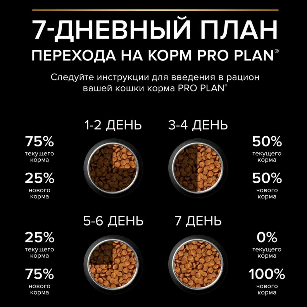 Сухой Корм Pro Plan (Проплан) Kitten Сухой Корм Для Котят 400г+200г Курица