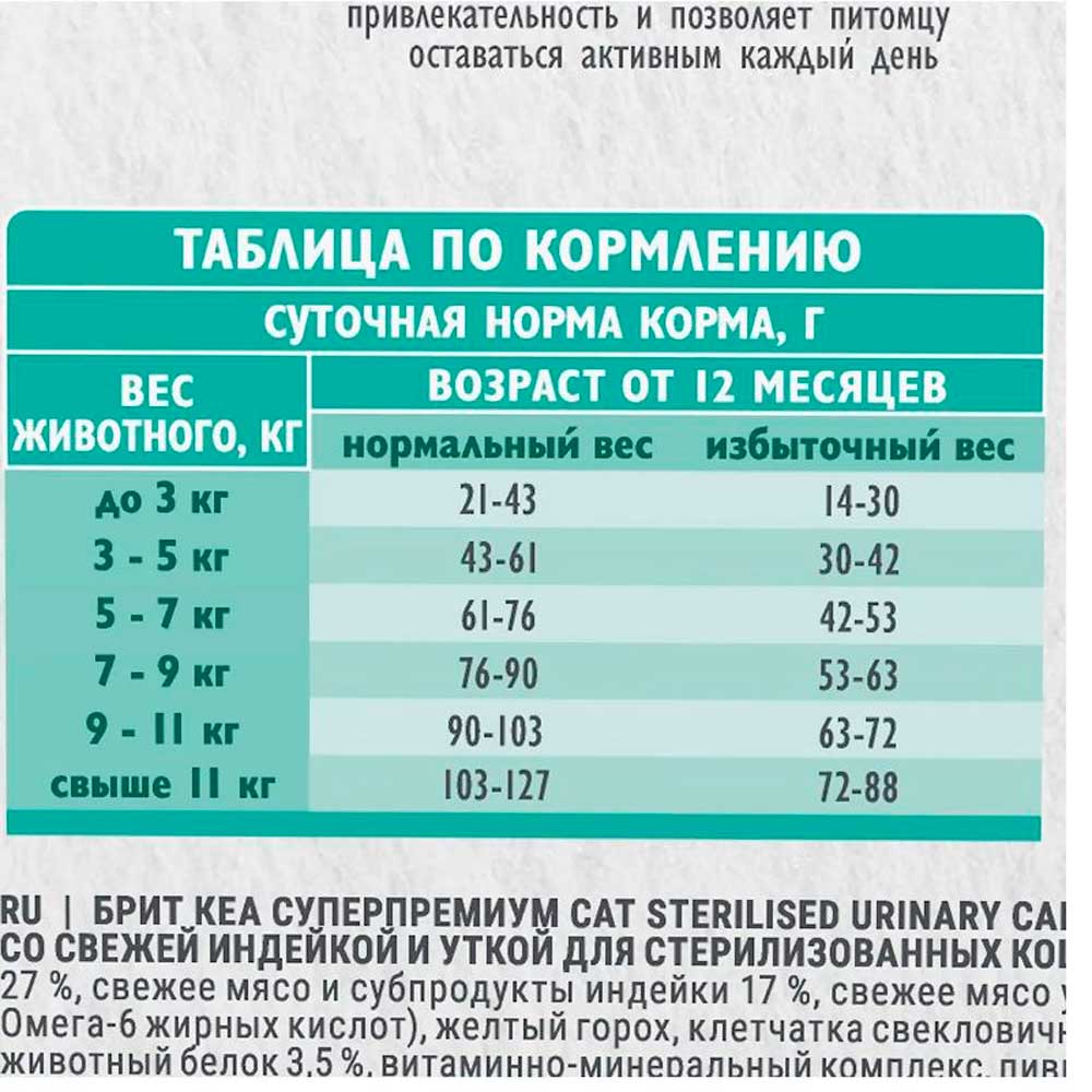 Сухой Корм Брит Кеа Для Стерилизованных Кошек Индейка и Утка 400г 1067054