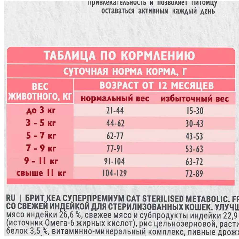 Сухой Корм Брит Кеа Для Стерилизованных Кошек Индейка 400г 1067023
