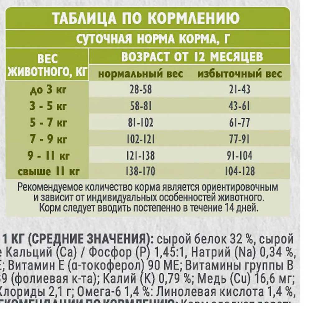Корм Сухой Брит Кеа Индейка и Лосось 400г 1066965