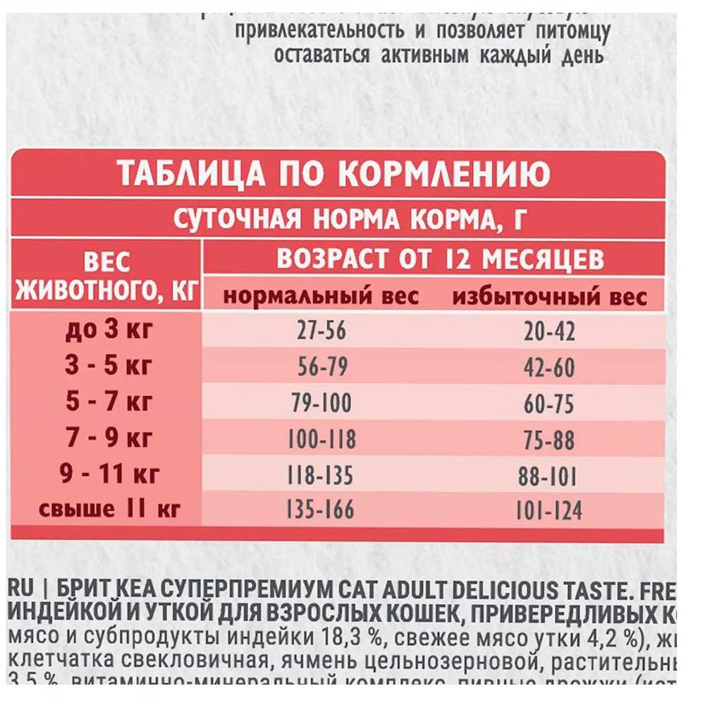 Сухой Корм Брит Кеа Для Кошек Индейка и Утка 400г 1066934