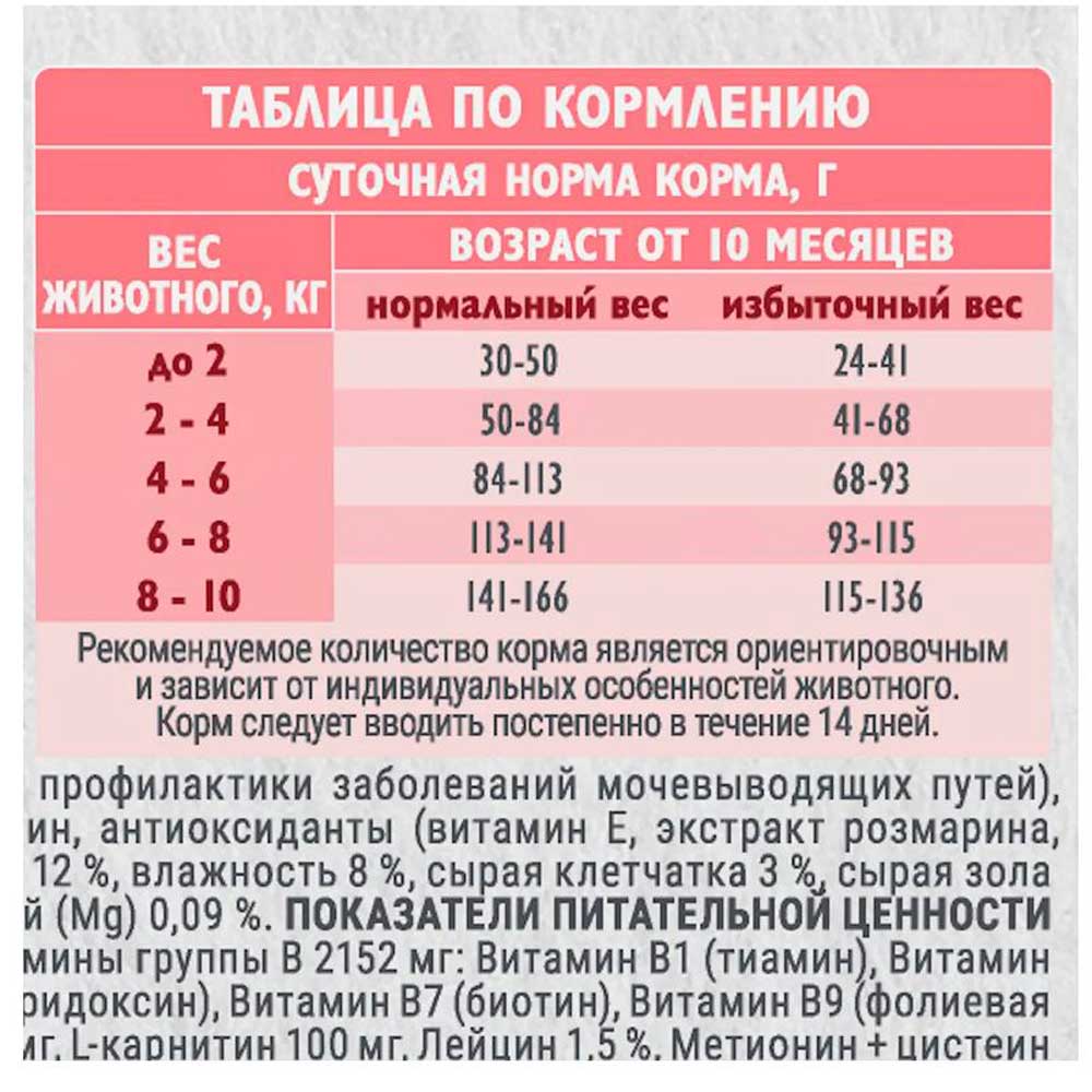 Сухой Корм Брит Кеа Mini Dog Adult Sterilised Metabolic Monoprotein Для Стерилизованных Собак Миниатюрных Пород Индейка 1,5кг 6010735
